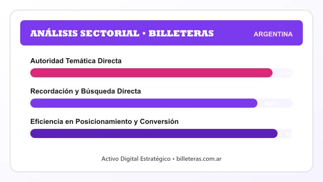 Análisis sectorial y posicionamiento estratégico para Billeteras